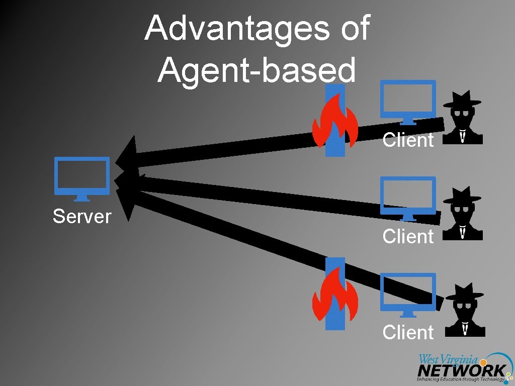 Advantages of Agent-based Client Server Client 