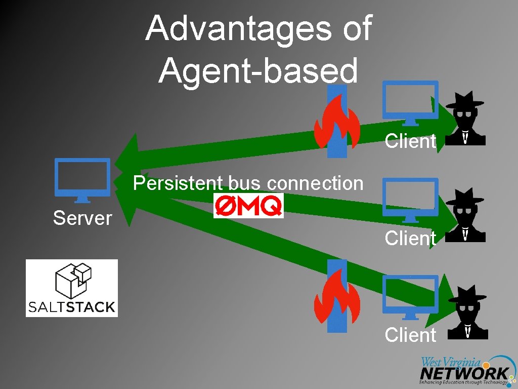 Advantages of Agent-based Client Persistent bus connection Server Client 