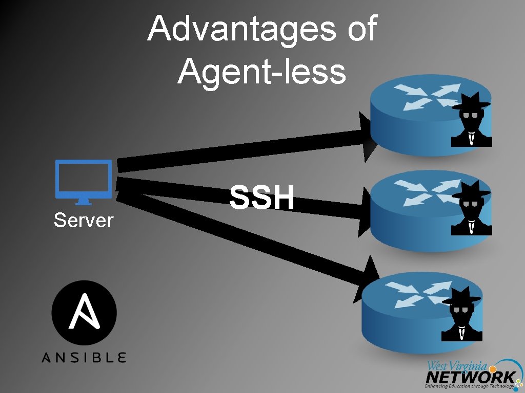 Advantages of Agent-less Client Server SSH Client 