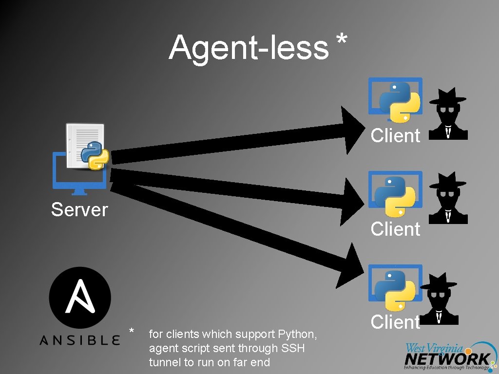 Agent-less * Client Server Client * for clients which support Python, agent script sent