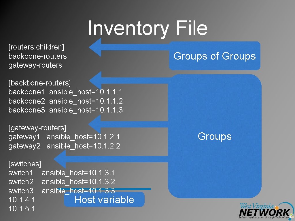 Inventory File [routers: children] backbone-routers gateway-routers Groups of Groups [backbone-routers] backbone 1 ansible_host=10. 1.