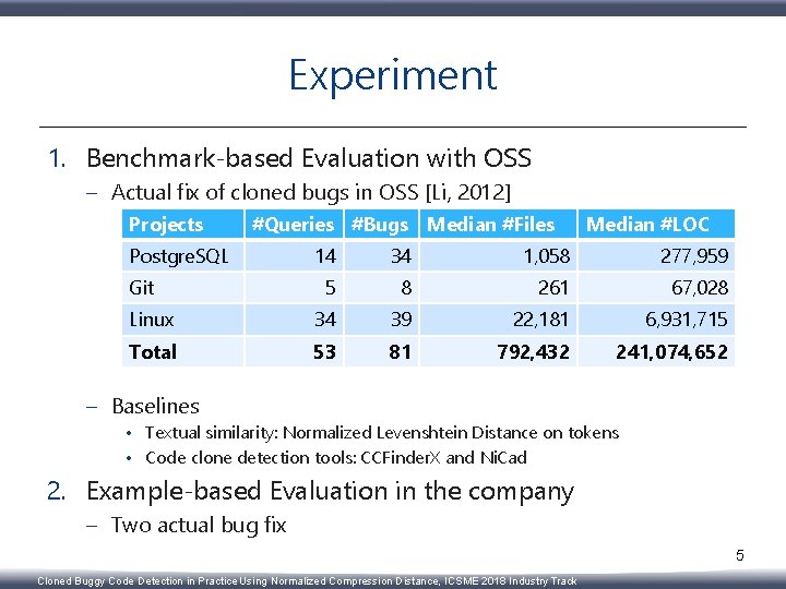 Experiment 1. Benchmark-based Evaluation with OSS – Actual fix of cloned bugs in OSS