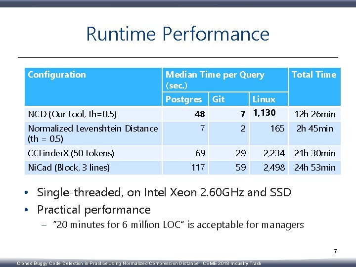 Runtime Performance Configuration Median Time per Query (sec. ) Postgres Linux 7 1, 130