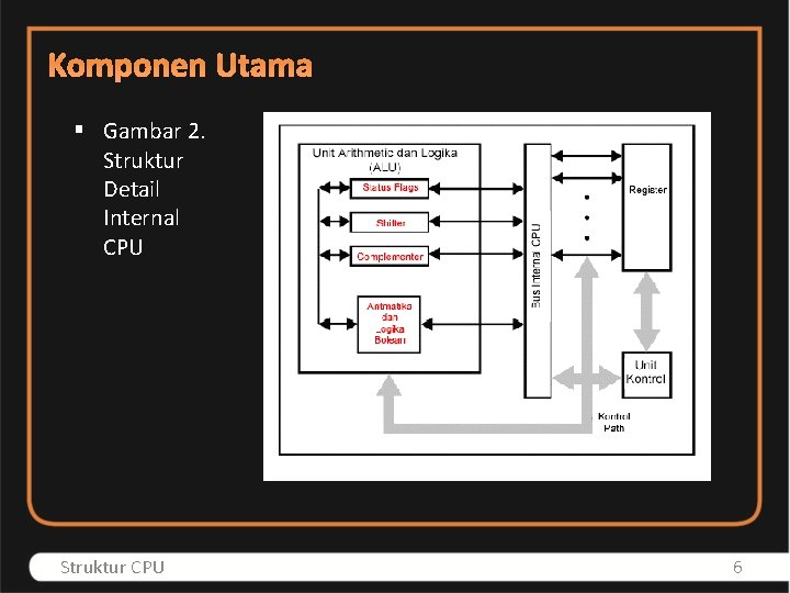Komponen Utama § Gambar 2. Struktur Detail Internal CPU Struktur CPU 6 