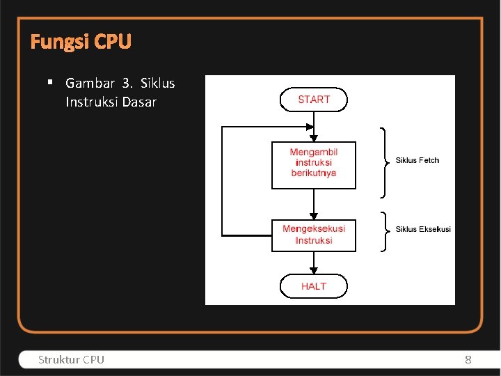 Fungsi CPU § Gambar 3. Siklus Instruksi Dasar Struktur CPU 8 