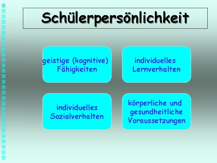 Schülerpersönlichkeit geistige (kognitive) Fähigkeiten individuelles Lernverhalten individuelles Sozialverhalten körperliche und gesundheitliche Voraussetzungen 