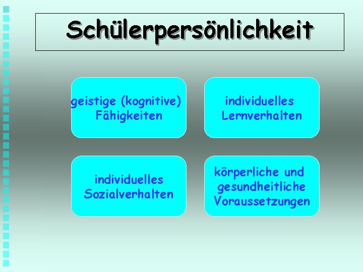 Schülerpersönlichkeit geistige (kognitive) Fähigkeiten individuelles Lernverhalten individuelles Sozialverhalten körperliche und gesundheitliche Voraussetzungen 