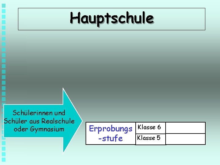 Hauptschule Schülerinnen und Schüler aus Realschule oder Gymnasium Erprobungs -stufe Klasse 6 Klasse 5