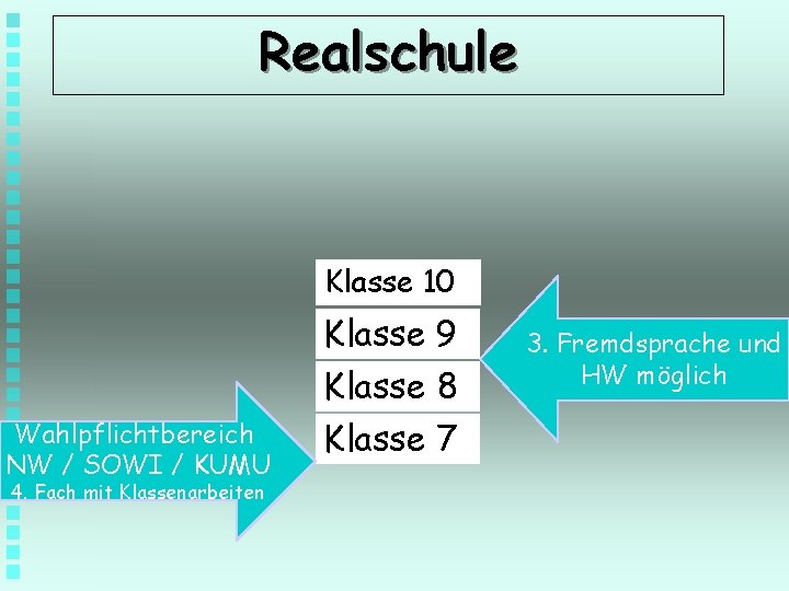 Realschule Klasse 10 Wahlpflichtbereich NW / SOWI / KUMU 4. Fach mit Klassenarbeiten Klasse