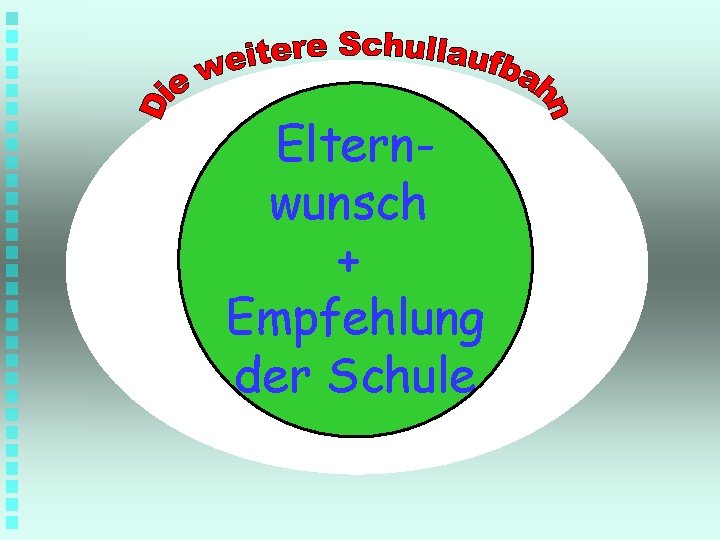 Elternwunsch Empfehlung Eltern+ der wunsch Schule Empfehlung der Schule 