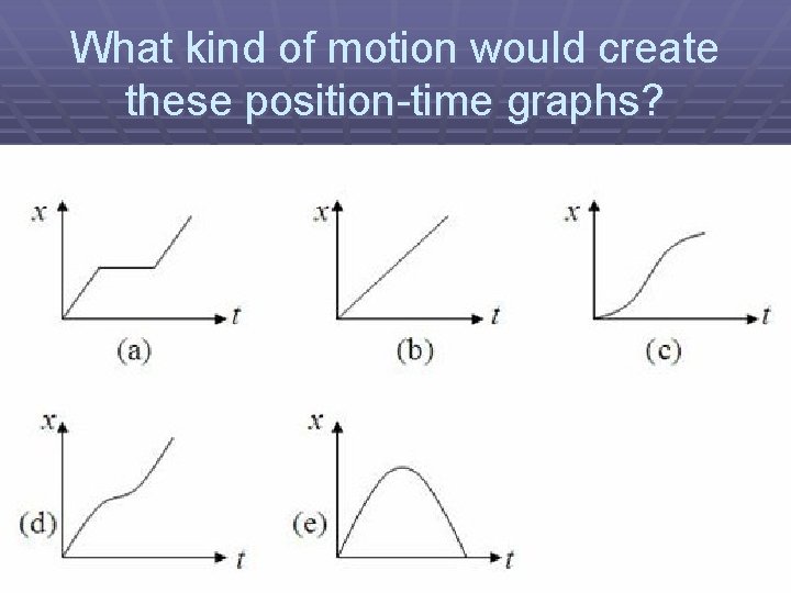 What kind of motion would create these position-time graphs? 