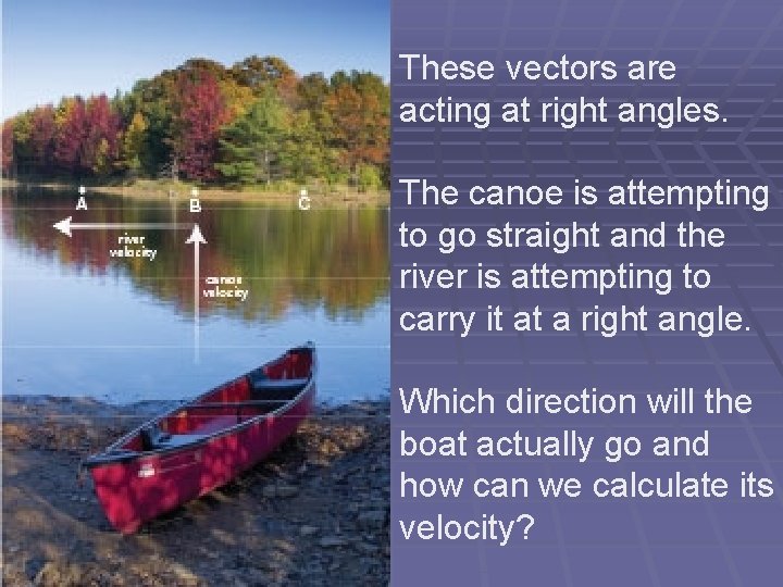 These vectors are acting at right angles. The canoe is attempting to go straight
