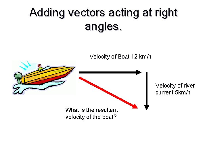 Adding vectors acting at right angles. Velocity of Boat 12 km/h Velocity of river