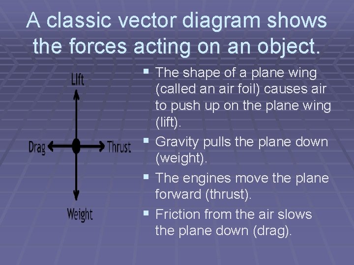 A classic vector diagram shows the forces acting on an object. § The shape