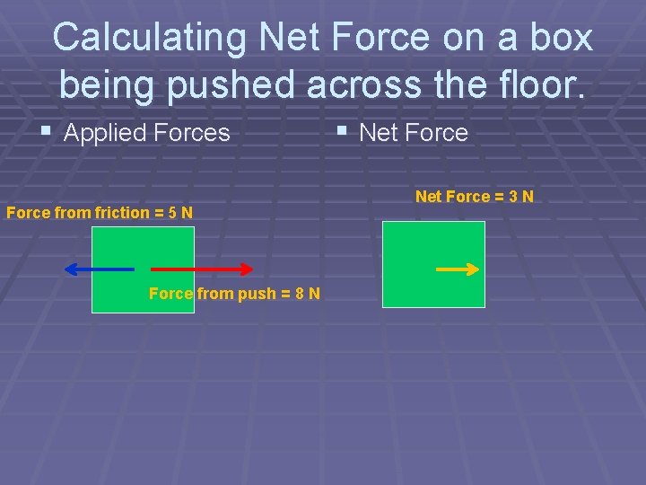 Calculating Net Force on a box being pushed across the floor. § Applied Forces