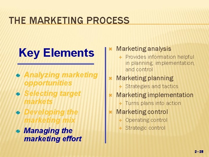THE MARKETING PROCESS Key Elements Analyzing marketing opportunities Selecting target markets Developing the marketing