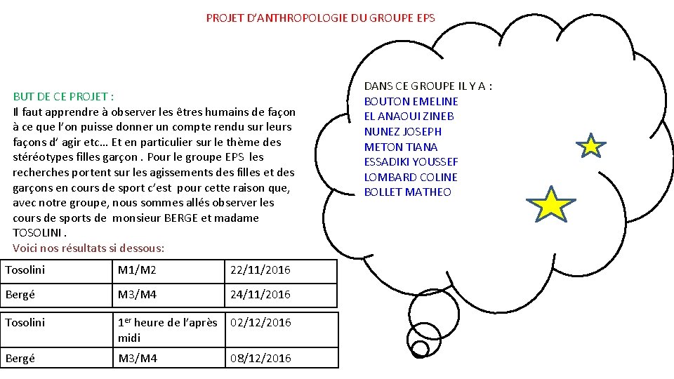 PROJET D’ANTHROPOLOGIE DU GROUPE EPS BUT DE CE PROJET : Il faut apprendre à