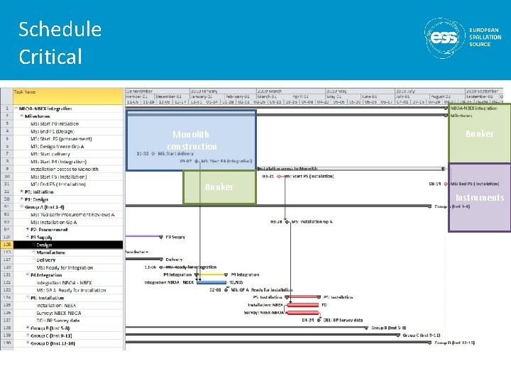 Schedule Critical Monolith construction Bunker Instruments 