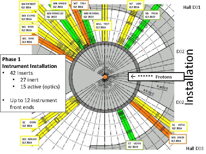 W 4 BIFROST Q 2 2019 W 3 C-SPEC Q 2 2019 W 6