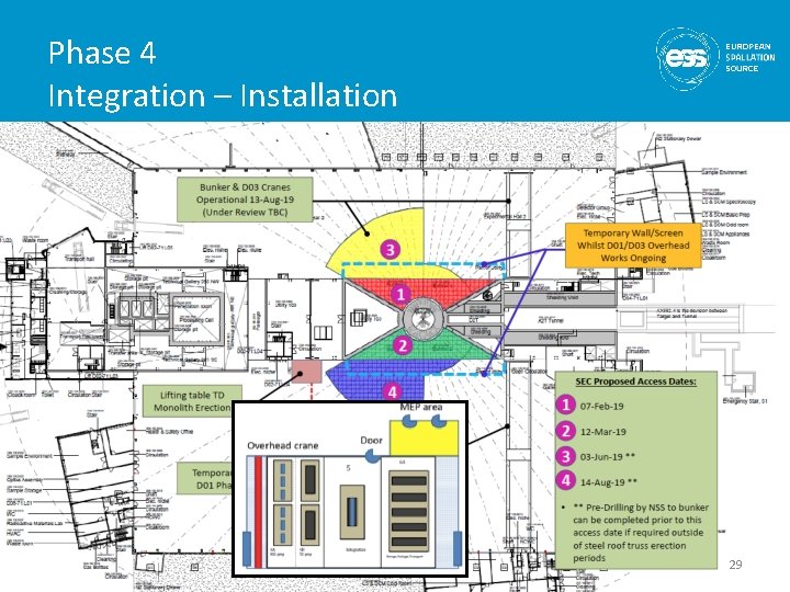 Phase 4 Integration – Installation 29 