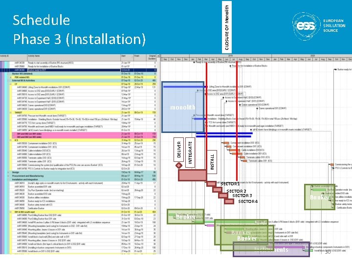 CLOSURE OF Monolith Schedule Phase 3 (Installation) INSTALL INTEGRATE DELIVER monolith SECTOR 1 SECTOR