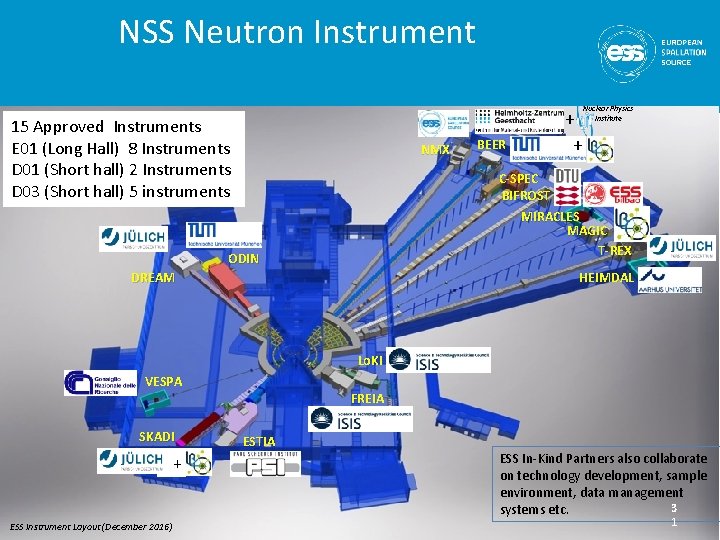 NSS Neutron Instrument 15 Approved ESS Lead. Instruments Partners for E 01 instrument (Long