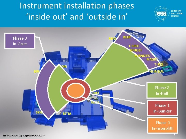 Instrument installation phases ‘inside out’ and ‘outside in’ Phase 3 In-Cave NMX C-SPEC BIFROST