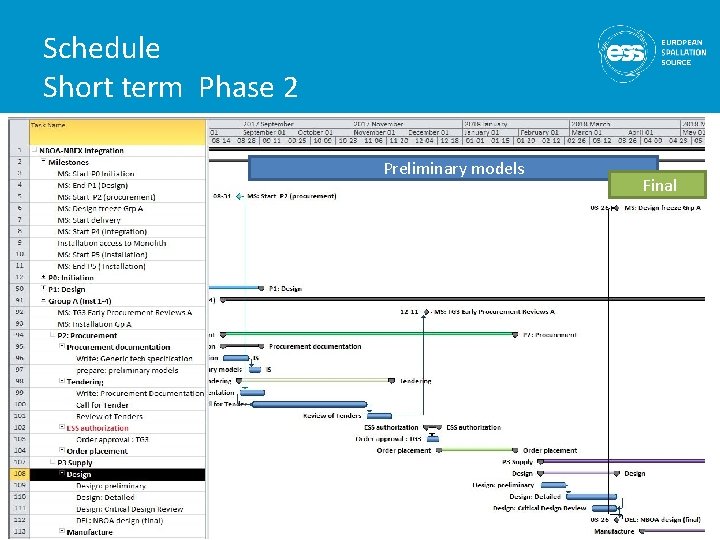 Schedule Short term Phase 2 Preliminary models Final 9 