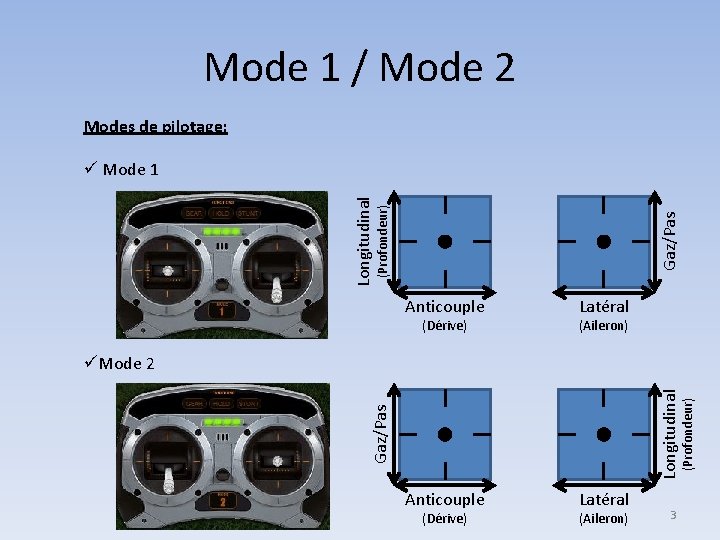 Mode 1 / Mode 2 Modes de pilotage: Gaz/Pas (Profondeur) Longitudinal ü Mode 1