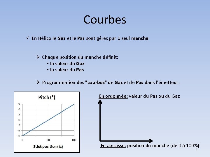 Courbes ü En Hélico le Gaz et le Pas sont gérés par 1 seul