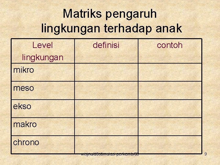 Matriks pengaruh lingkungan terhadap anak Level lingkungan mikro definisi contoh meso ekso makro chrono