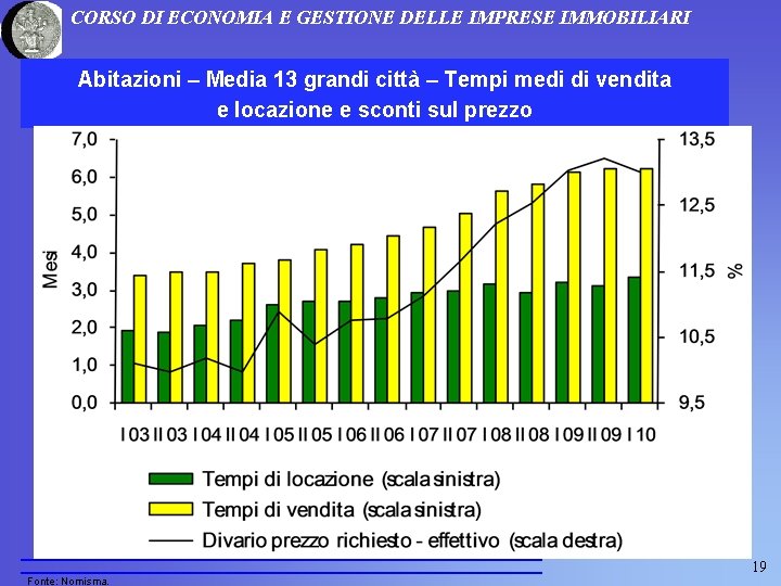 CORSO DI ECONOMIA E GESTIONE DELLE IMPRESE IMMOBILIARI Abitazioni – Media 13 grandi città