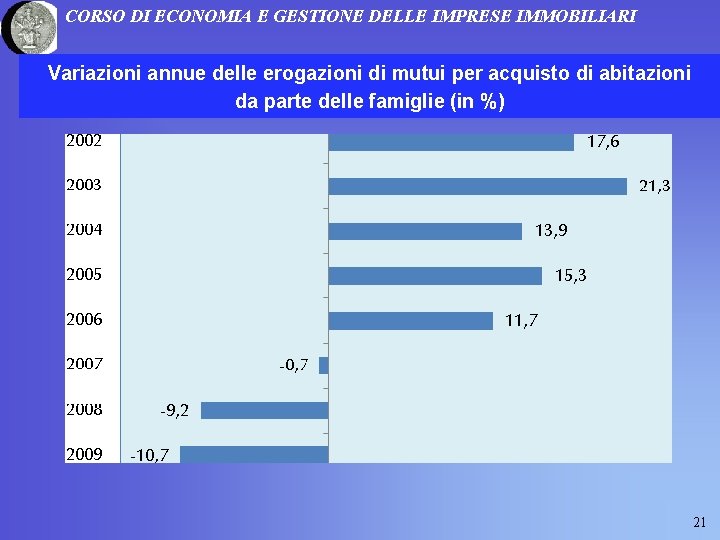 CORSO DI ECONOMIA E GESTIONE DELLE IMPRESE IMMOBILIARI Variazioni annue delle erogazioni di mutui CORSO DI ECONOMIA E GESTIONE DELLE IMPRESE IMMOBILIARI Variazioni annue delle erogazioni di mutui