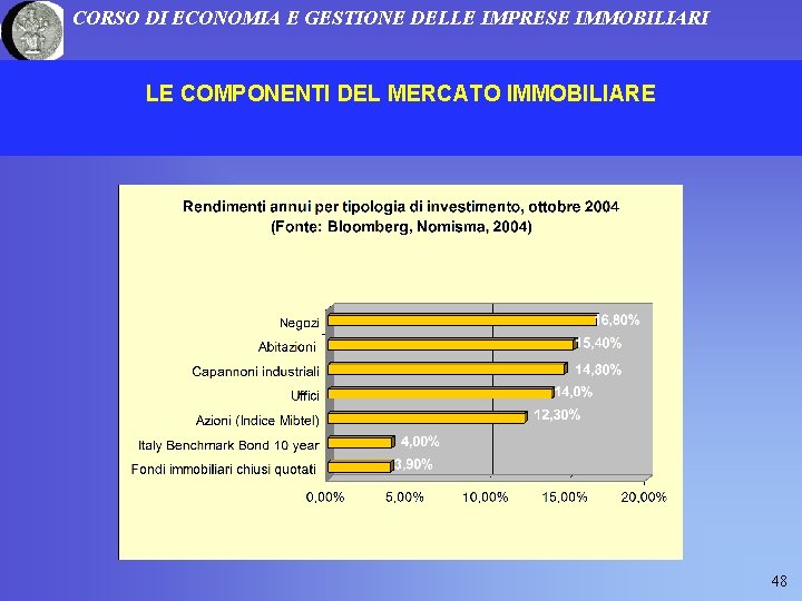 CORSO DI ECONOMIA E GESTIONE DELLE IMPRESE IMMOBILIARI LE COMPONENTI DEL MERCATO IMMOBILIARE 48