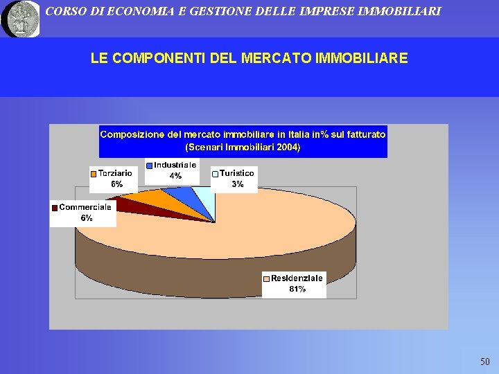 CORSO DI ECONOMIA E GESTIONE DELLE IMPRESE IMMOBILIARI LE COMPONENTI DEL MERCATO IMMOBILIARE 50 CORSO DI ECONOMIA E GESTIONE DELLE IMPRESE IMMOBILIARI LE COMPONENTI DEL MERCATO IMMOBILIARE 50