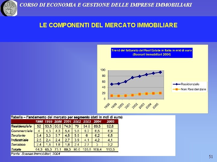 CORSO DI ECONOMIA E GESTIONE DELLE IMPRESE IMMOBILIARI LE COMPONENTI DEL MERCATO IMMOBILIARE 51