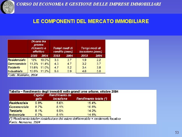 CORSO DI ECONOMIA E GESTIONE DELLE IMPRESE IMMOBILIARI LE COMPONENTI DEL MERCATO IMMOBILIARE 53