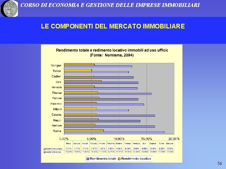 CORSO DI ECONOMIA E GESTIONE DELLE IMPRESE IMMOBILIARI LE COMPONENTI DEL MERCATO IMMOBILIARE 56