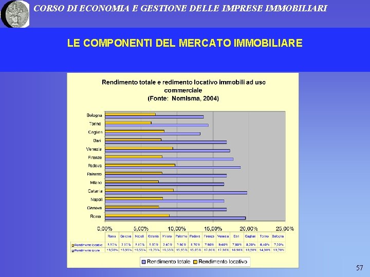 CORSO DI ECONOMIA E GESTIONE DELLE IMPRESE IMMOBILIARI LE COMPONENTI DEL MERCATO IMMOBILIARE 57 CORSO DI ECONOMIA E GESTIONE DELLE IMPRESE IMMOBILIARI LE COMPONENTI DEL MERCATO IMMOBILIARE 57