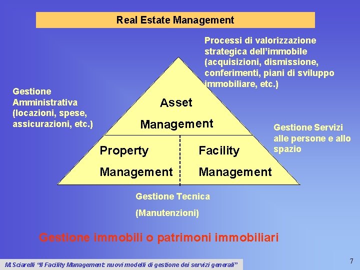 Real Estate Management Gestione Amministrativa (locazioni, spese, assicurazioni, etc. ) Processi di valorizzazione strategica