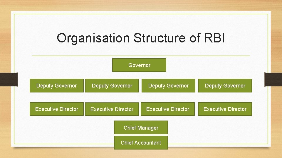 Organisation Structure of RBI Governor Deputy Governor Executive Director Chief Manager Chief Accountant 