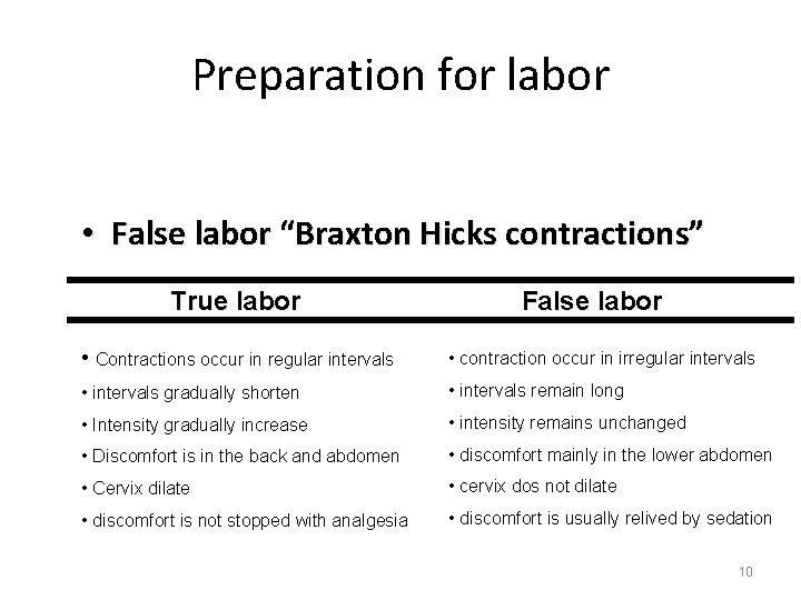 Preparation for labor • False labor “Braxton Hicks contractions” True labor False labor •