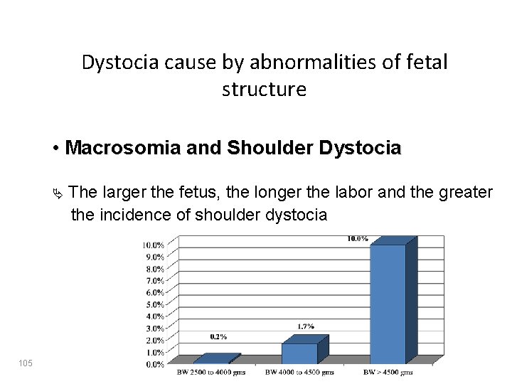 Dystocia cause by abnormalities of fetal structure • Macrosomia and Shoulder Dystocia Ä 105