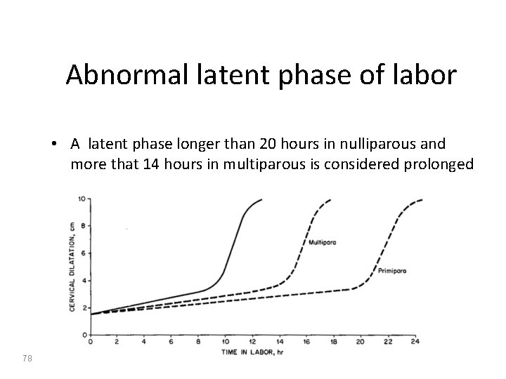 Abnormal latent phase of labor • A latent phase longer than 20 hours in