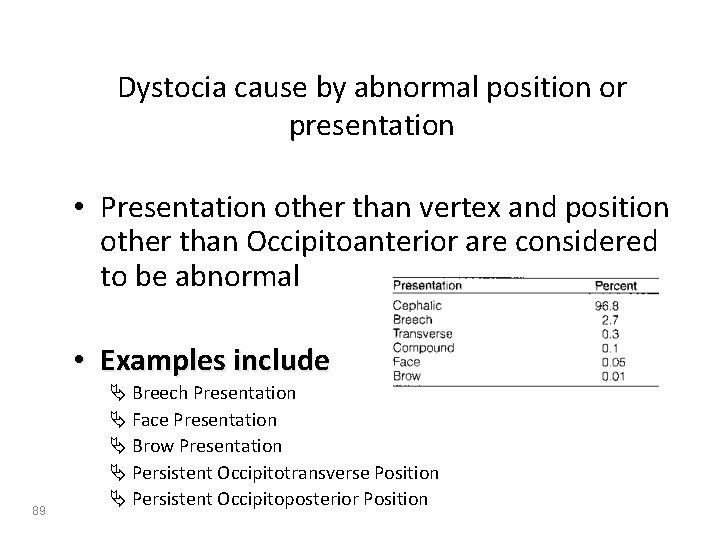 Dystocia cause by abnormal position or presentation • Presentation other than vertex and position