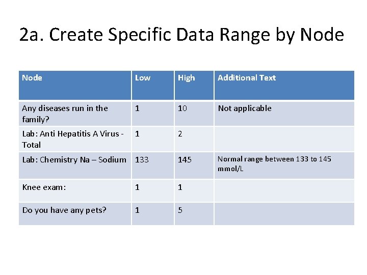 2 a. Create Specific Data Range by Node Low High Additional Text Any diseases