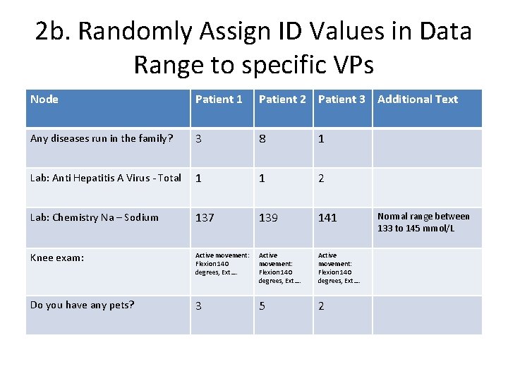 2 b. Randomly Assign ID Values in Data Range to specific VPs Node Patient