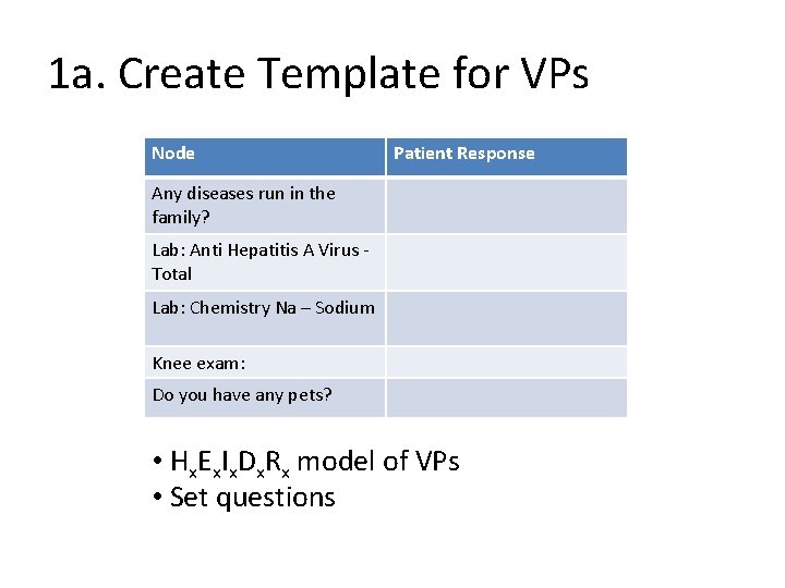 1 a. Create Template for VPs Node Patient Response Any diseases run in the
