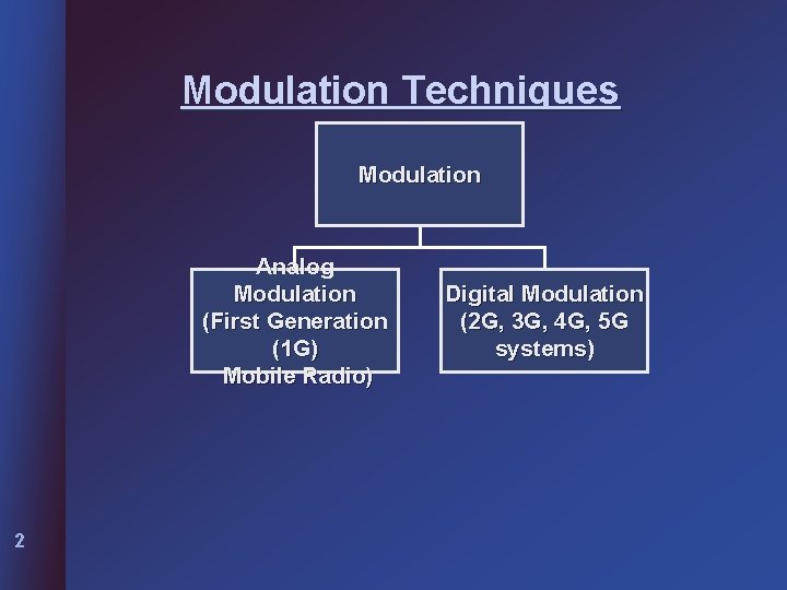 Modulation Techniques Modulation Analog Modulation (First Generation (1 G) Mobile Radio) 2 Digital Modulation