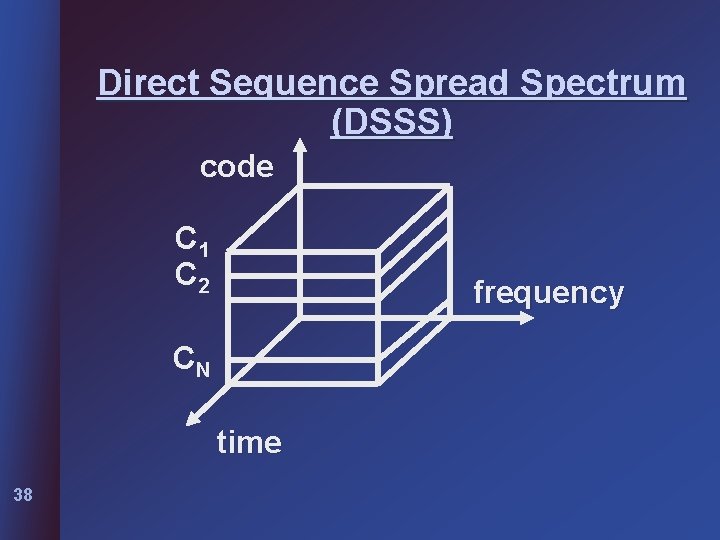 Direct Sequence Spread Spectrum (DSSS) code C 1 C 2 frequency CN time 38